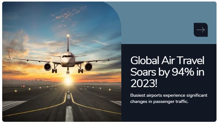 Global air travel rebounds nearly 94% in 2023, busiest airports&nbsp;shift